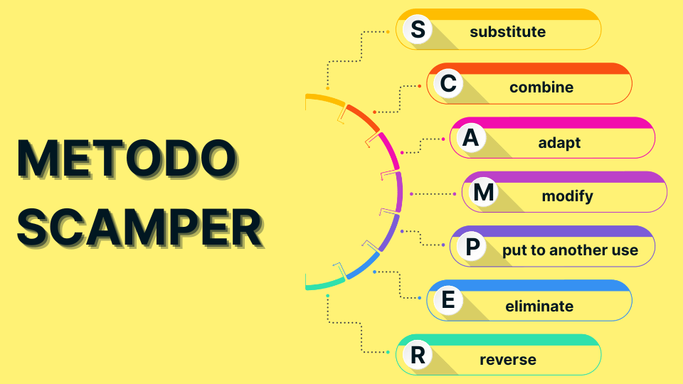 METODO SCAMPER